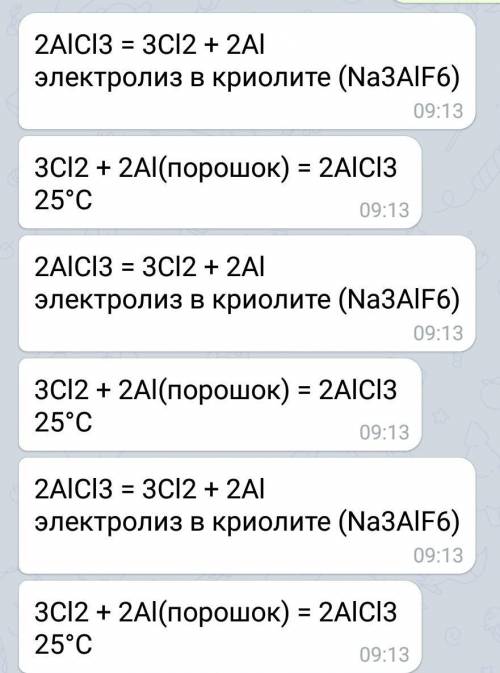 Закінчення реакції AL+CI2​