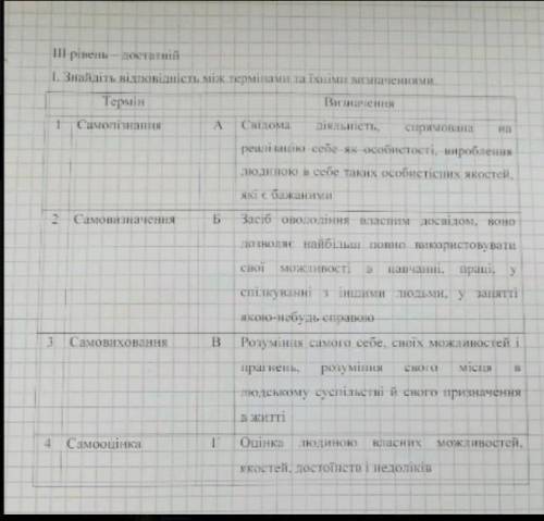 Все на фотобуду вдячний правильній відповіді