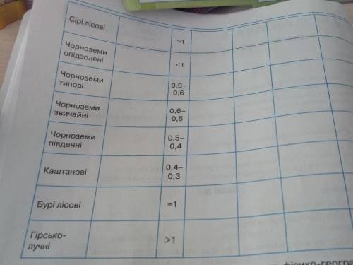 ть уявленя немаю що тут робити 