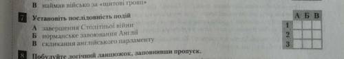 Хто тому я поставлю високу оцінку​
