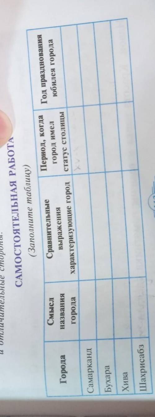 САМОСТОЯТЕЛЬНАЯ РАБОТА(Заполните таблицу)
