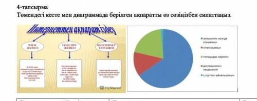 Өтінемін көмектесіңдер сор берем