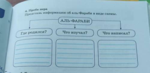 Представь информацию об аль-Фараби в виде схемы. 4. Проба пераАЛЬ-ФАРАБИЧто изучал?Что написал?Где р