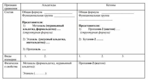 Что писать в видах изомерии? 