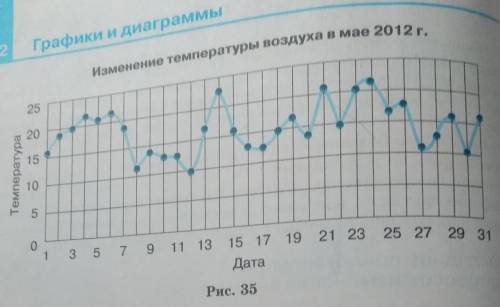 Начертите эту схему на ПК​