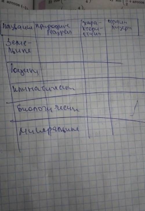 заполнить таблицу по географии❤️​