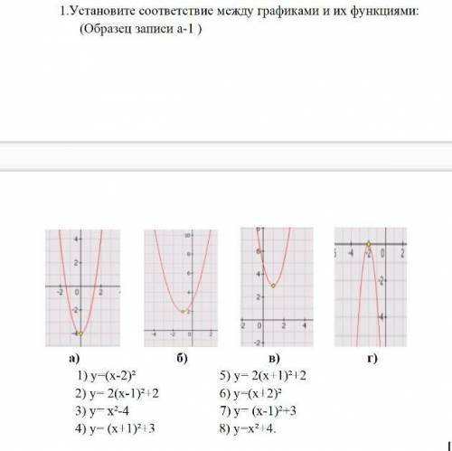Укажите соответствие между графиками и их функциями 