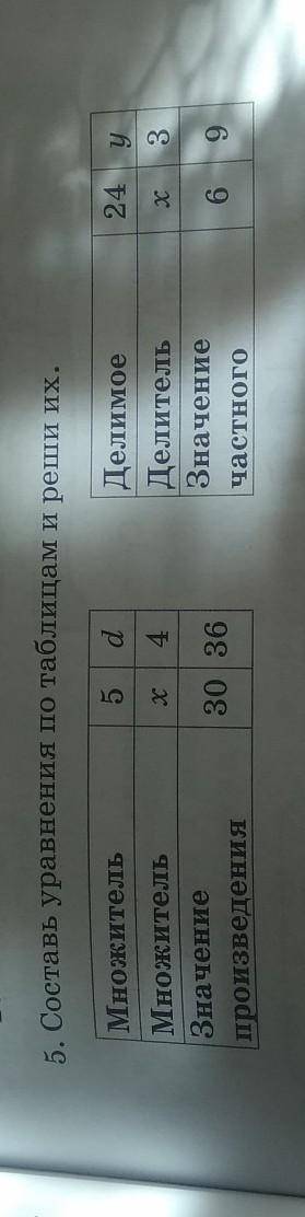 Составь уравнения поттаблицам реши их 