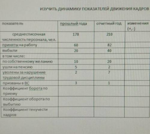 решить задачу по экономике !​