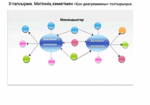3-тапсырма. Мәтіннің көмегімен «Қос диаграмманы» толтырыңыз.