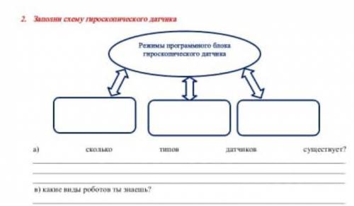 Задание в картинке класс сор информатика