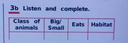 3b Listen and complete.Class of animalsBig/SmallEatsHabitat