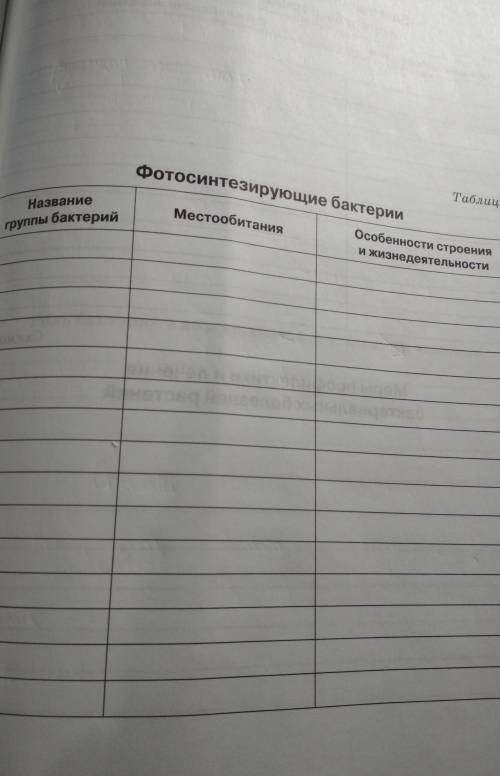 Таблица 23Фотосинтезирующие бактерии