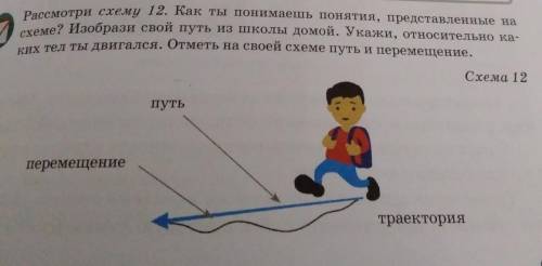 Рассмотри схему 12. Как ты понимаешь понятия, представленные на схеме? Изобрази свой путь из школы д