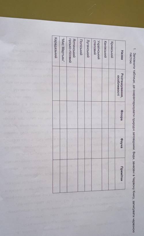 Таблиця заповідних зон України
