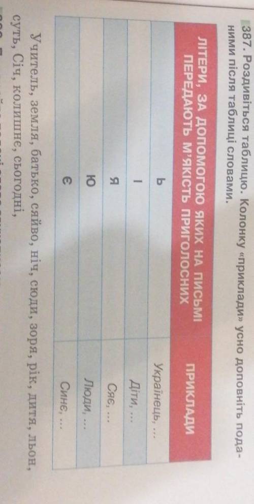 Вправі таблицю, доповнити її прикладами поданими під таблицею.