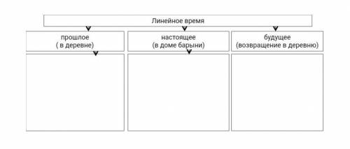 Заполните кластер «Линейное время в рассказе «Муму»: как изменялось психологическое состояние Гераси