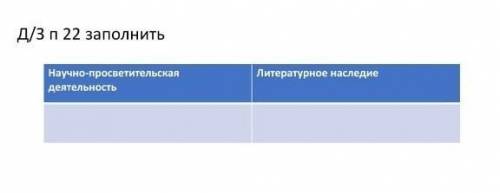 Заполните таблицу по Ахмет Байтурсынулы - учитель нации 