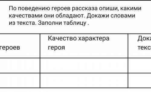 В. Осеева 《Кто хозяин?》Имена героевКачество характера героя Доказательства из текста
