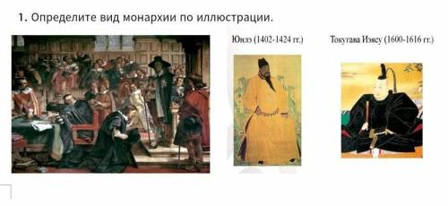 Определите вид монархии по иллюстрации.