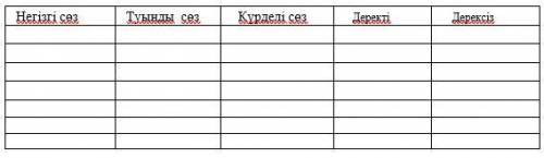 Берілген сөздерді дұрыс нұсқада , сәйкес бағандарға жазыңыз. Написать данные слова в нужный столбец: