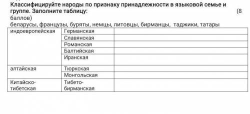 Классифицируйте народы по признаку принадлежности в языковой семье и группе. Заполните таблицу: ( )