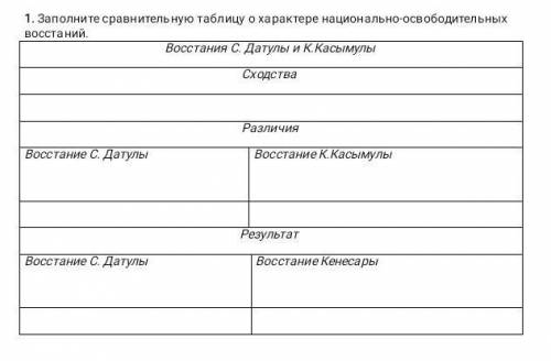 Заполните сравнительную таблицу о хорактере национально-освободительных восстаний. 