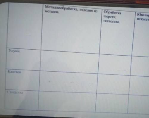 Конец:ювелирное искусство