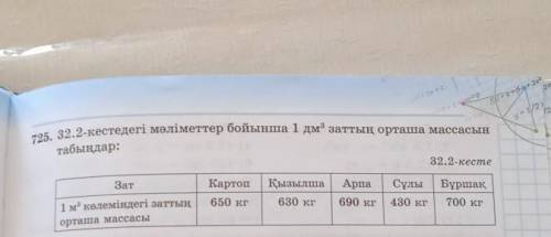 Можоте Рашит жас и лучший ответ