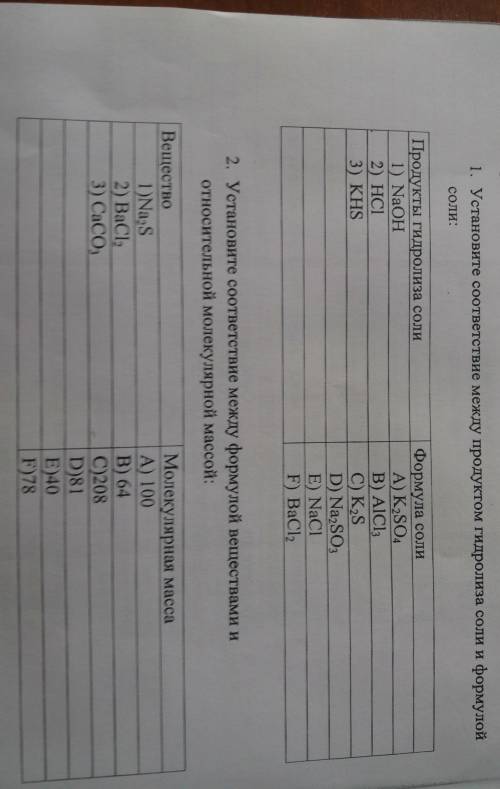 Продукт гидролиза соли и формула соли