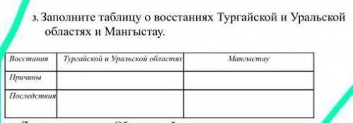 Заполните таблицу о восстаниях Тургайской и Уральской областях и Мангыстау 