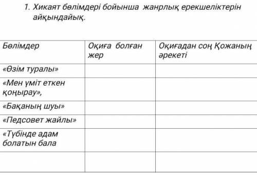 1. Хикаят бөлімдері бойынша жанрлық ерекшеліктерінайқындайық.