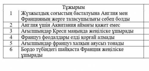 по Дуние жузи тарихыНАДО УКАЗАТЬ ПРАВИЛЬНО ИЛИ НЕТ