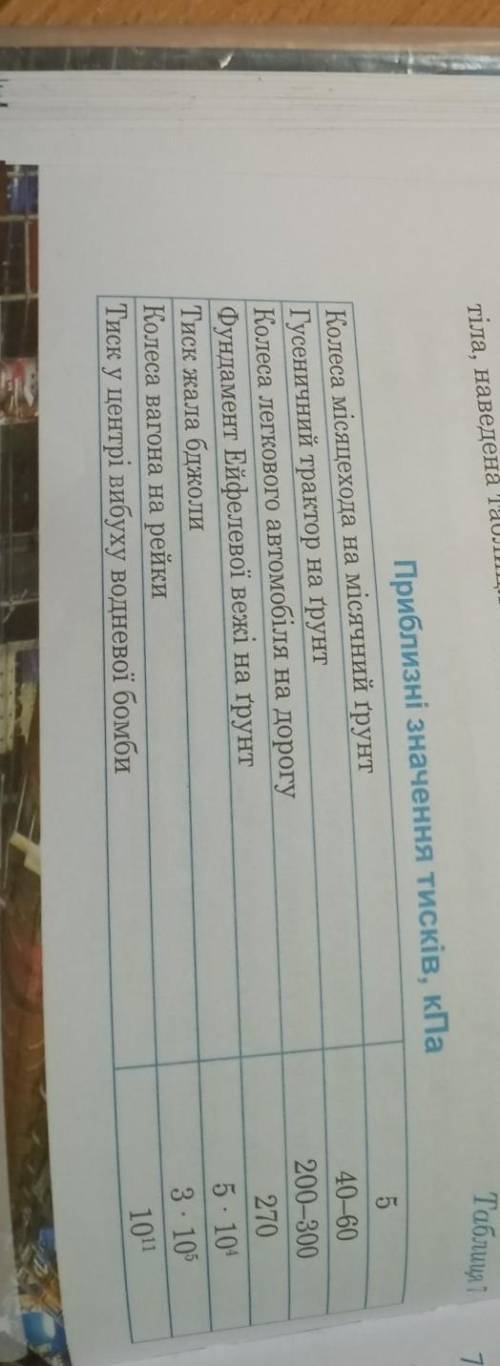 1.як залежить результат дии сили вид площи опори 2.Наведить приклад, яки б свидчили про те, що резул