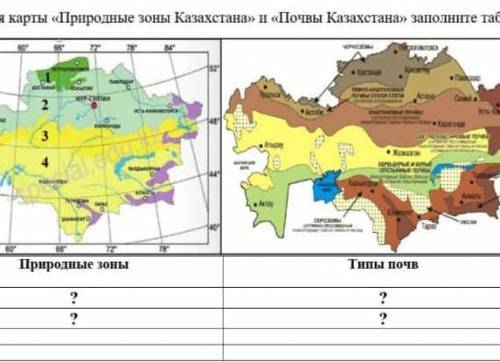 Используя карты Природные зоны Казахстана и Почвы Казахстана заполните таблицу