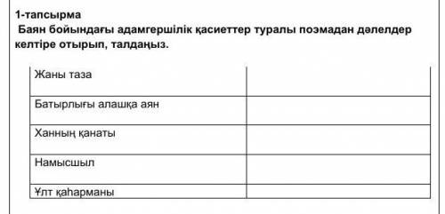 1-тапсырма Баян бойындағы адамгершілік қасиеттер туралы поэмадан дәлелдер келтіре отырып, талдаңыз 