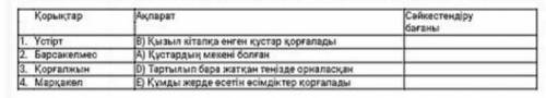 Қазақ жерінде он қорық бар. Талас Алатауының етегінде еліміздің байырғы қорықтарының бірі – Ақсу Жаб