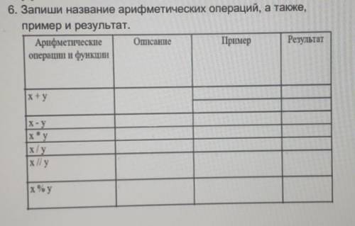 Запишите названия арифметических операций а также примеры и результат