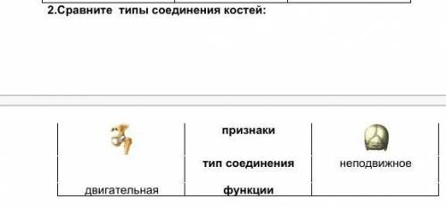 Сравните типы соединения костей: признаки тип соединения неподвижноедвигательная функции 