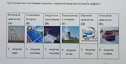 Соотнесите источники энергии с энергией природы А-5Б-6В-4Г-2 или 3 разницы нетД-1Е- 3 или 2 разницы