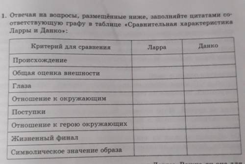 с таблицей(произведение---старуха Изергиль)