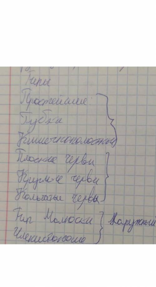 Надо указать к какому типу относится​