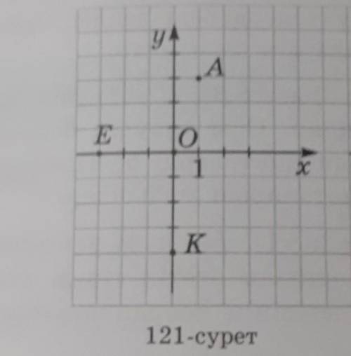 1107. 121-суретте берилген нуктелердин абсциссасы мен ординатасын атандар