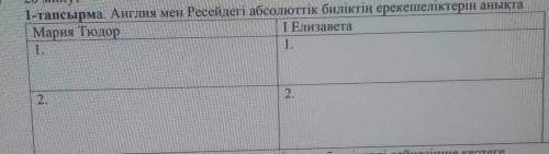 1-тапсырма. Англия мен Ресейдегі абсолюттік биліктің ерекешеліктерін анықта