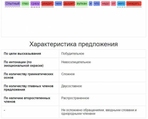 От Опытный глаз сразу увидит, чем дышит вулкан и что надо от него ожидать. синтаксический разбор пре