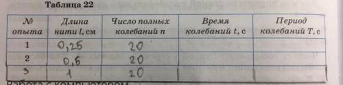 ЗАПОЛНИТЕ ПРОПУСКИ В ТАБЛИЦЕ ПО ДАННЫМ МНОЙ ДЛИННЫ НИТИ И ЧИСЛЕ ПОЛНЫХ КОЛЕБАНИЙ