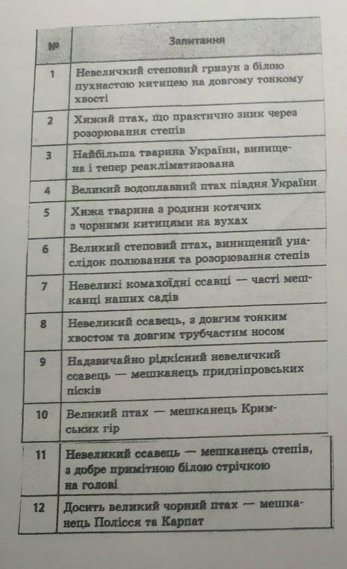 Дуже треба Не встигаю))Буду дуже вдячна...Будь-ласка