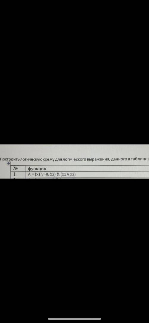 построить логическую схему для логического выражения