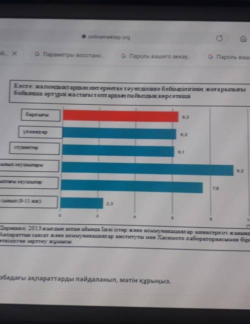 Берілген сызбадағы ақпаратқа 