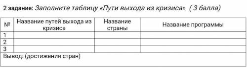 Заполните таблицу «Пути выхода из кризиса» 